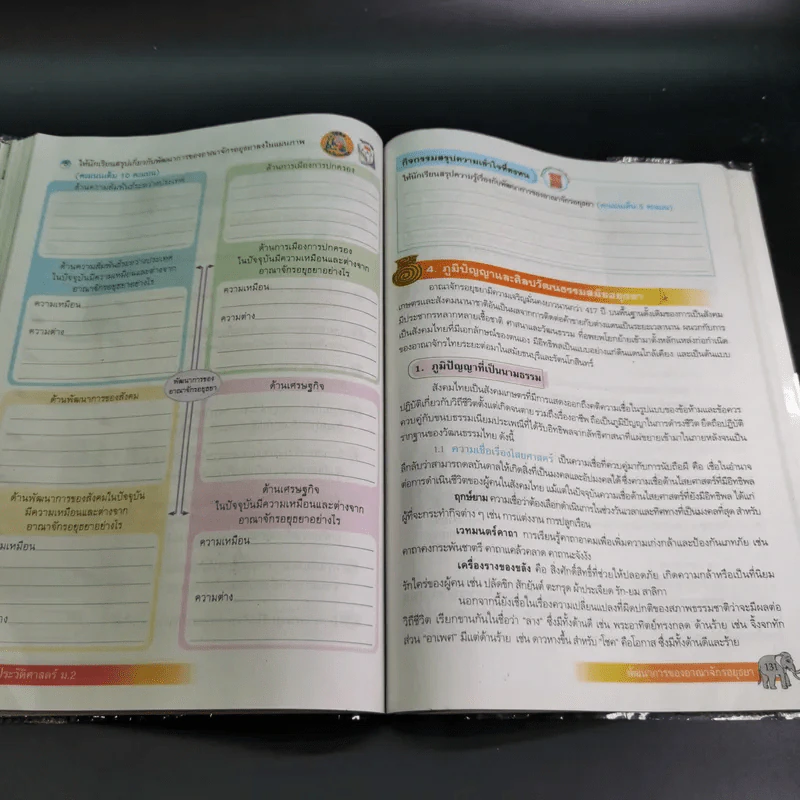 ประวัติศาสตร์ ม.2 รูปที่ 12