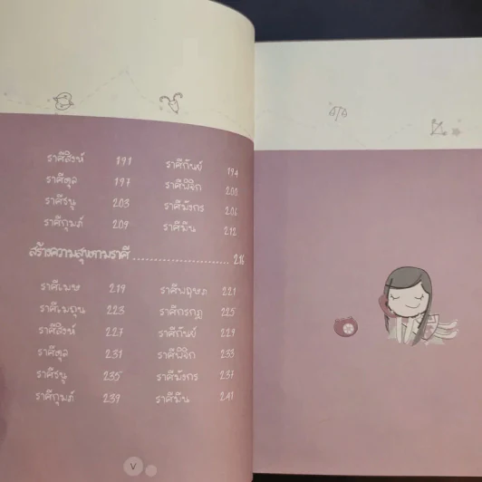 บริหารราศีให้มีเสน่ห์ - ปติมา & นู๋เปิ้ล รูปที่ 14