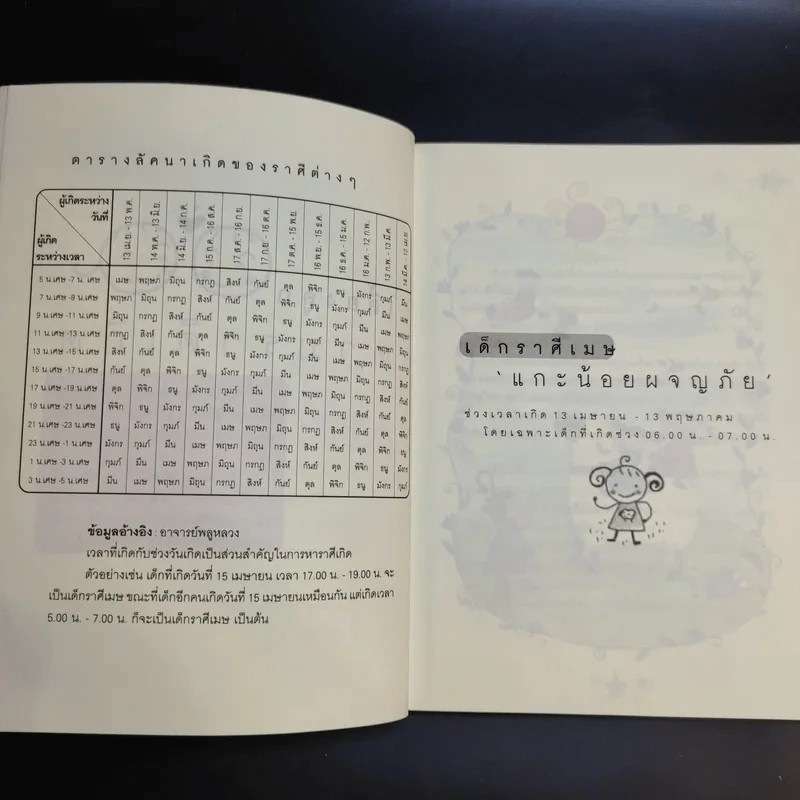 เลี้ยงลูกตามราศีเกิด - สุดธิดา เปลี่ยนสายสืบ รูปที่ 11