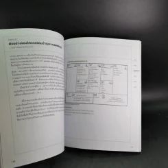 Business Model Generation Workbook สร้างโมเดลธุรกิจง่ายนิดเดียว - อิมะสึ มิกิ รูปที่ 14