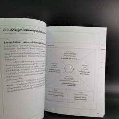 Business Model Generation Workbook สร้างโมเดลธุรกิจง่ายนิดเดียว - อิมะสึ มิกิ รูปที่ 13