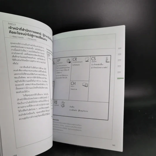 Business Model Generation Workbook สร้างโมเดลธุรกิจง่ายนิดเดียว - อิมะสึ มิกิ รูปที่ 15