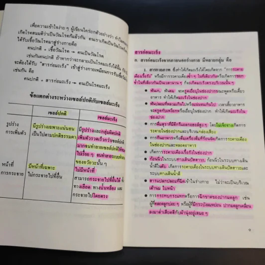พิชิตมะเร็ง - ศาสตราจารย์ นายแพทย์ ดร.วิจิตร บุณยะโหตระ รูปที่ 15