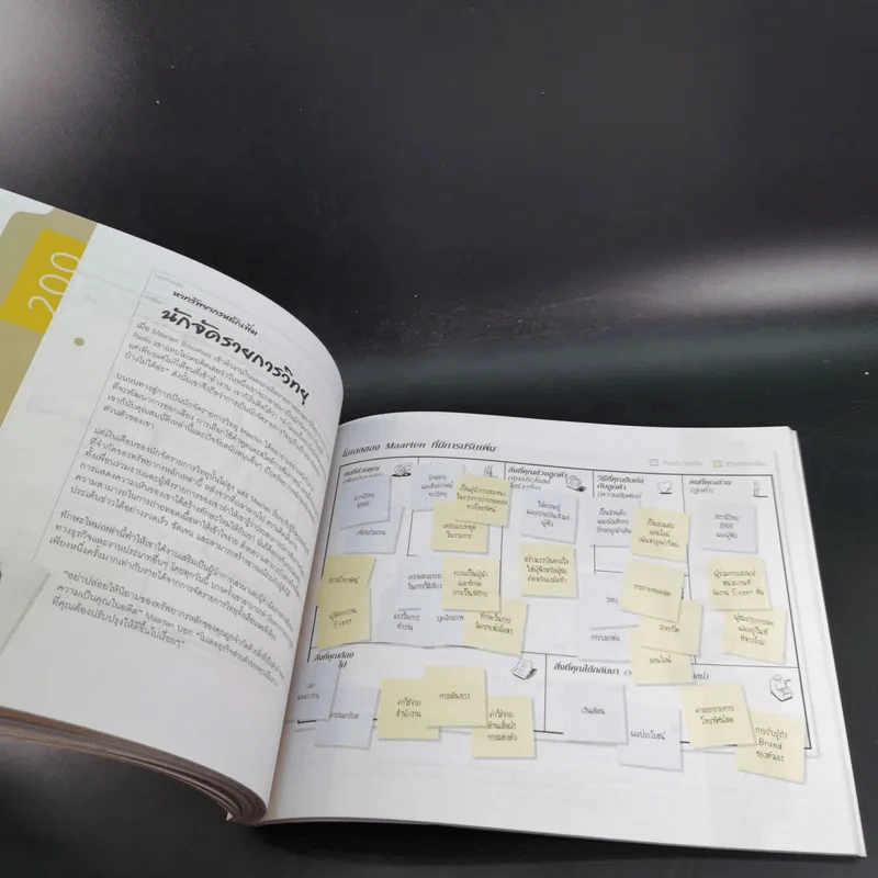 Business Model โมเดลธุรกิจของคุณ รูปที่ 14