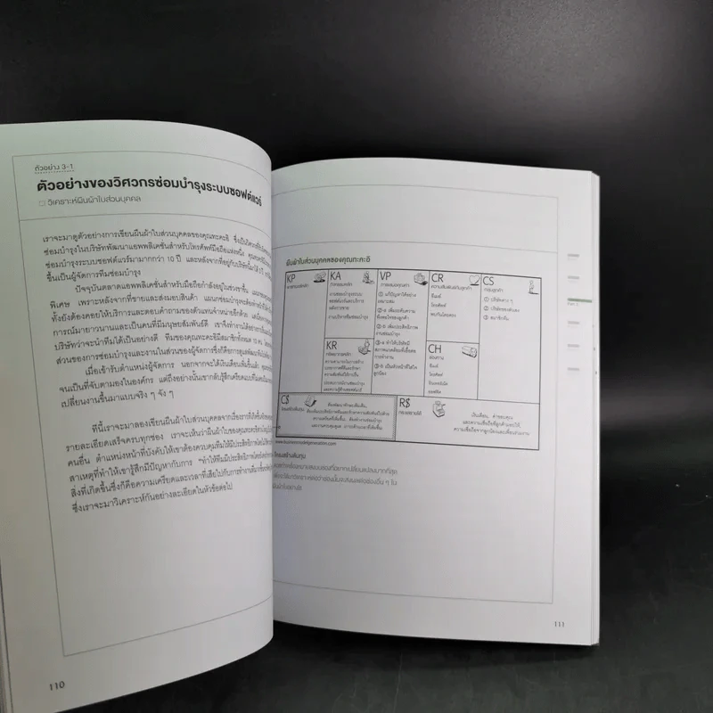 Business Model Generation Workbook สร้างโมเดลธุรกิจง่ายนิดเดียว - อิมะสึ มิกิ รูปที่ 14