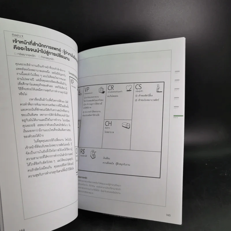Business Model Generation Workbook สร้างโมเดลธุรกิจง่ายนิดเดียว - อิมะสึ มิกิ รูปที่ 15