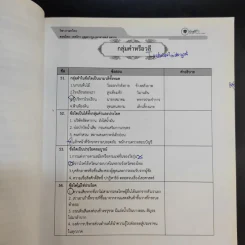 Math + English + Thai-Sicial O-net - คณาจารย์ the BTS รูปที่ 36