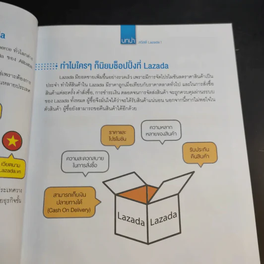 ขายยังไงก็รวยที่ Lazada ทั้ง Marketplace และ Affiliate รูปที่ 29