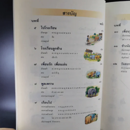 ภาษาพาที ชั้นประถมศึกษาปีที่ 1 รูปที่ 12