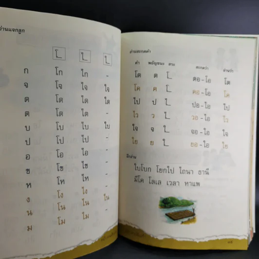 ภาษาพาที ชั้นประถมศึกษาปีที่ 1 รูปที่ 14