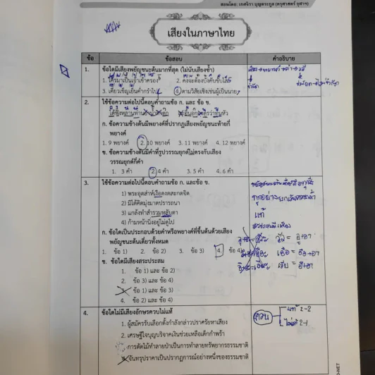 Math + English + Thai-Sicial O-net - คณาจารย์ the BTS รูปที่ 33