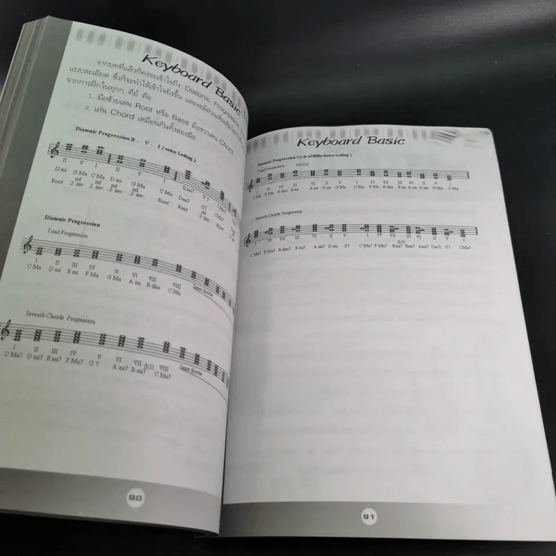 หัดเล่นคีย์บอร์ด - ครูตุ่น รูปที่ 16