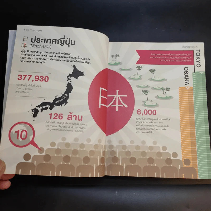 All About Japan เที่ยวญี่ปุ่นง่ายมาก รูปที่ 14