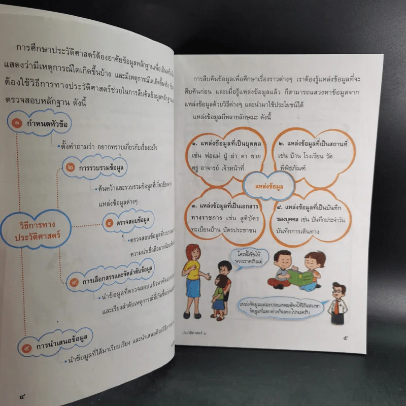 ประวัติศาสตร์ ป.1 รูปที่ 10