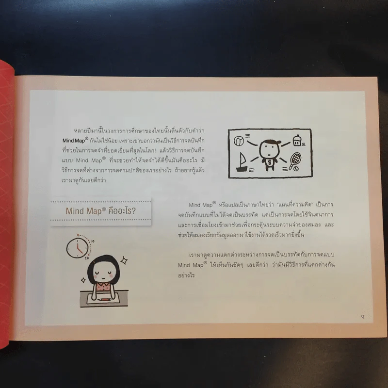 Magic Mind Map เพิ่มพลังการจดและจำของสมอง - ธราเทพ แสงทับทิม รูปที่ 12