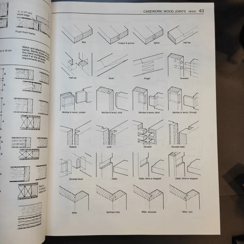 Interior Graphic and Design Standards - S.C.Reznikoff รูปที่ 15