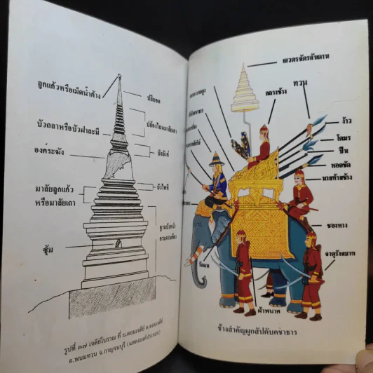 วาระสุดท้ายและสิ่งที่เป็นอมตะของสมเด็จพระนเรศวรมหาราชอยู่ที่ไหน (ฉบับสมบูรณ์) รูปที่ 15