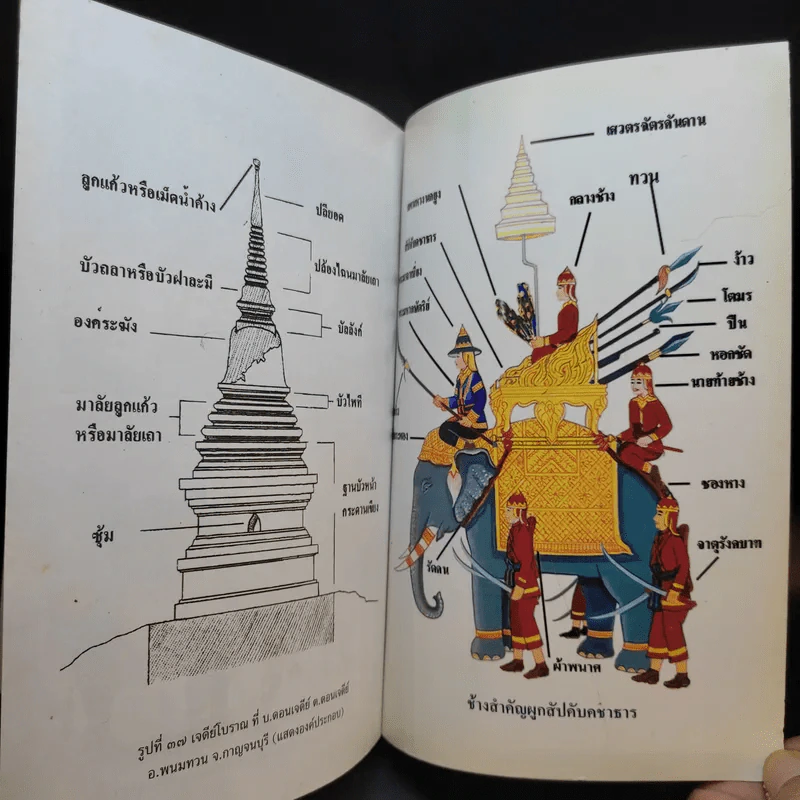 วาระสุดท้ายและสิ่งที่เป็นอมตะของสมเด็จพระนเรศวรมหาราชอยู่ที่ไหน (ฉบับสมบูรณ์) รูปที่ 15