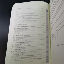 17 เครื่องมือนักคิด Problem Solving Devices - วันรัตน์ จันทกิจ รูปที่ 10