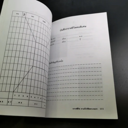 กราฟชีวิต ทายทักลิขิตดวงชะตา - อ.พิศมัย ชำนาญคิด รูปที่ 14