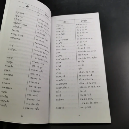 อ่านอย่างไรและเขียนอย่างไร ฉบับราชบัณฑิตยสถาน รูปที่ 10