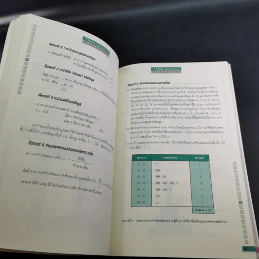 17 เครื่องมือนักคิด Problem Solving Devices - วันรัตน์ จันทกิจ รูปที่ 11