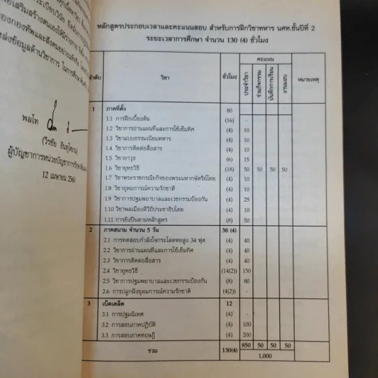 คู่มือนักศึกษาวิชาทหารชั้นปีที่ 2 พ.ศ.2560 รูปที่ 10