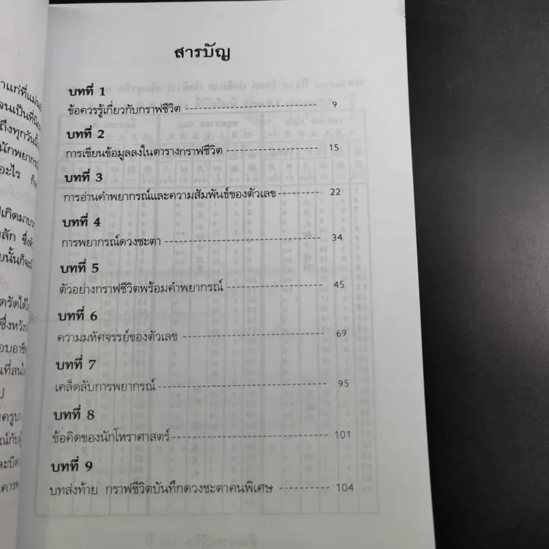 กราฟชีวิต ทายทักลิขิตดวงชะตา - อ.พิศมัย ชำนาญคิด รูปที่ 11