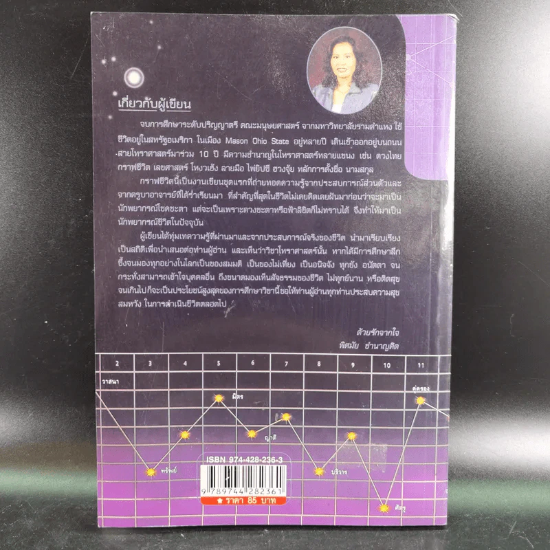 กราฟชีวิต ทายทักลิขิตดวงชะตา - อ.พิศมัย ชำนาญคิด รูปที่ 2