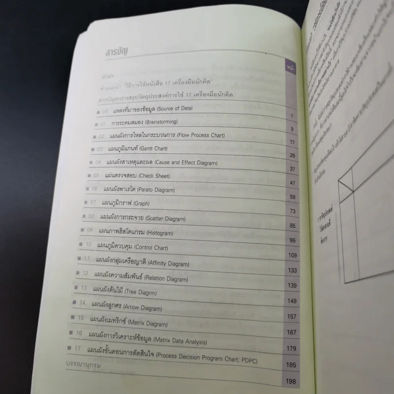 17 เครื่องมือนักคิด Problem Solving Devices - วันรัตน์ จันทกิจ รูปที่ 10