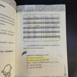 Good French เก่งฝรั่งเศสเรื่องหมูๆ - ศศิเนตร จีระวัฒนา รูปที่ 15