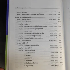 ประมวลกฎหมายแพ่งและพาณิชย์ ฉบับใช้เรียน - รองศาสตราจารย์สมยศ เชื้อไทย รูปที่ 19