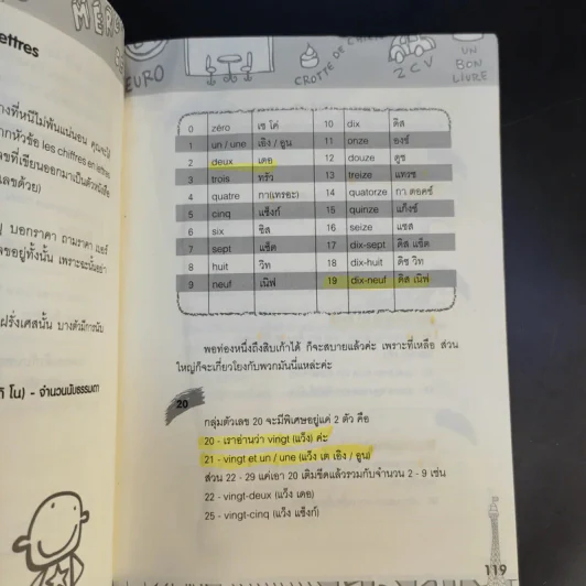 Good French เก่งฝรั่งเศสเรื่องหมูๆ - ศศิเนตร จีระวัฒนา รูปที่ 15