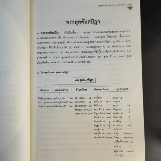 คำบรรยายพระไตรปิฎก - เสฐียรพงษ์ วรรณปก รูปที่ 14