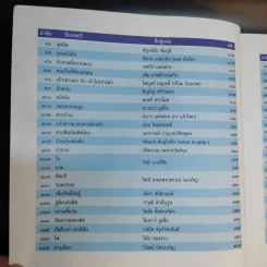 กาญจนกานท์ รวมบทกวีวรรคทองร่วมสมัย เล่ม 2 รูปที่ 12