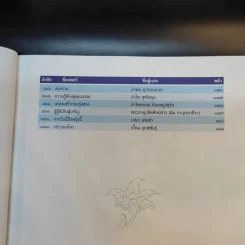 กาญจนกานท์ รวมบทกวีวรรคทองร่วมสมัย เล่ม 2 รูปที่ 15