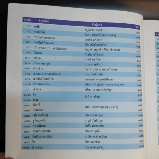 กาญจนกานท์ รวมบทกวีวรรคทองร่วมสมัย เล่ม 2 รูปที่ 12