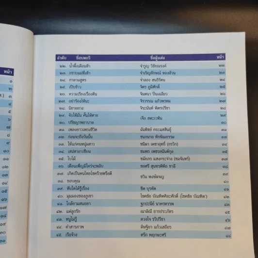 กาญจนกานท์ รวมบทกวีวรรคทองร่วมสมัย เล่ม 2 รูปที่ 9