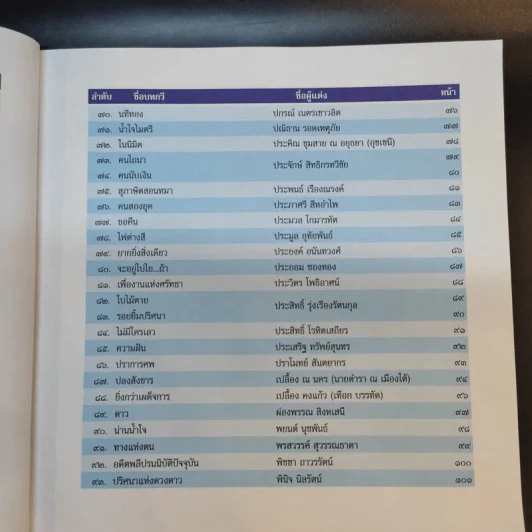 กาญจนกานท์ รวมบทกวีวรรคทองร่วมสมัย เล่ม 2 รูปที่ 11