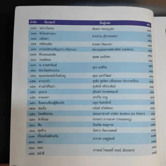 กาญจนกานท์ รวมบทกวีวรรคทองร่วมสมัย เล่ม 2 รูปที่ 14