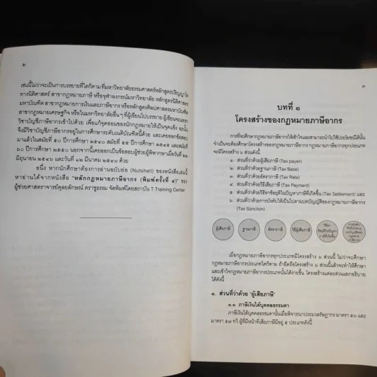 คำสอนวิชากฎหมายภาษีอากร - ศาสตราจารย์พิเศษชัยสิทธิ์ ตราชูธรรม รูปที่ 17