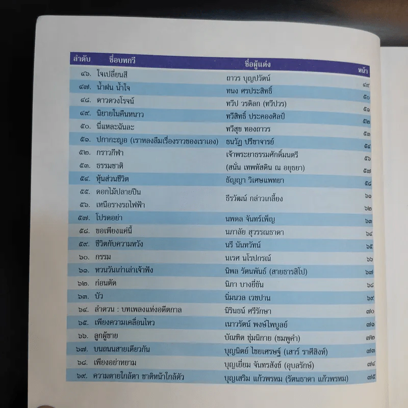 กาญจนกานท์ รวมบทกวีวรรคทองร่วมสมัย เล่ม 2 รูปที่ 10