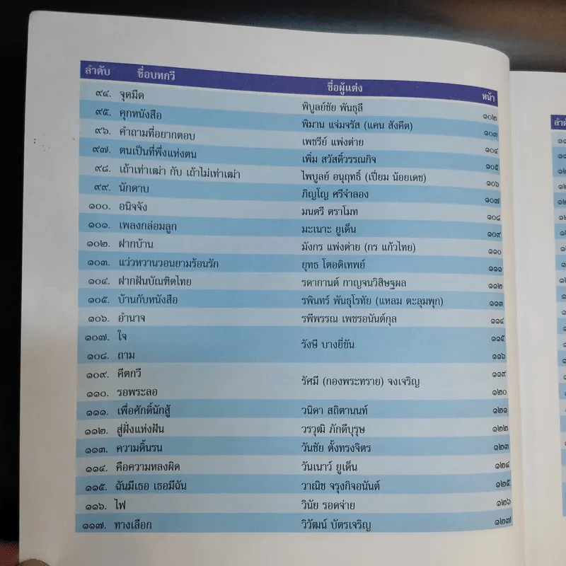 กาญจนกานท์ รวมบทกวีวรรคทองร่วมสมัย เล่ม 2 รูปที่ 12