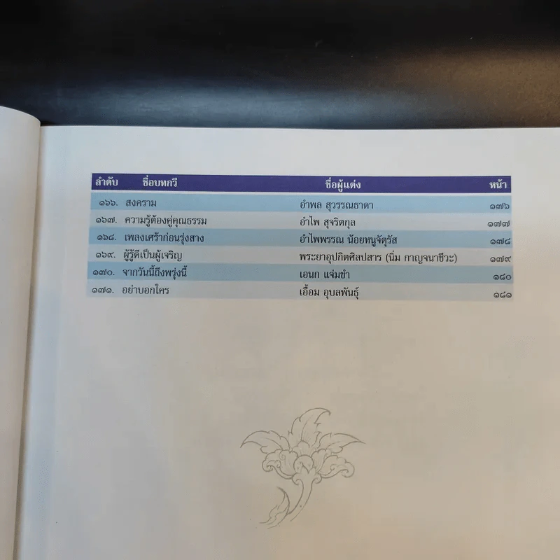 กาญจนกานท์ รวมบทกวีวรรคทองร่วมสมัย เล่ม 2 รูปที่ 15