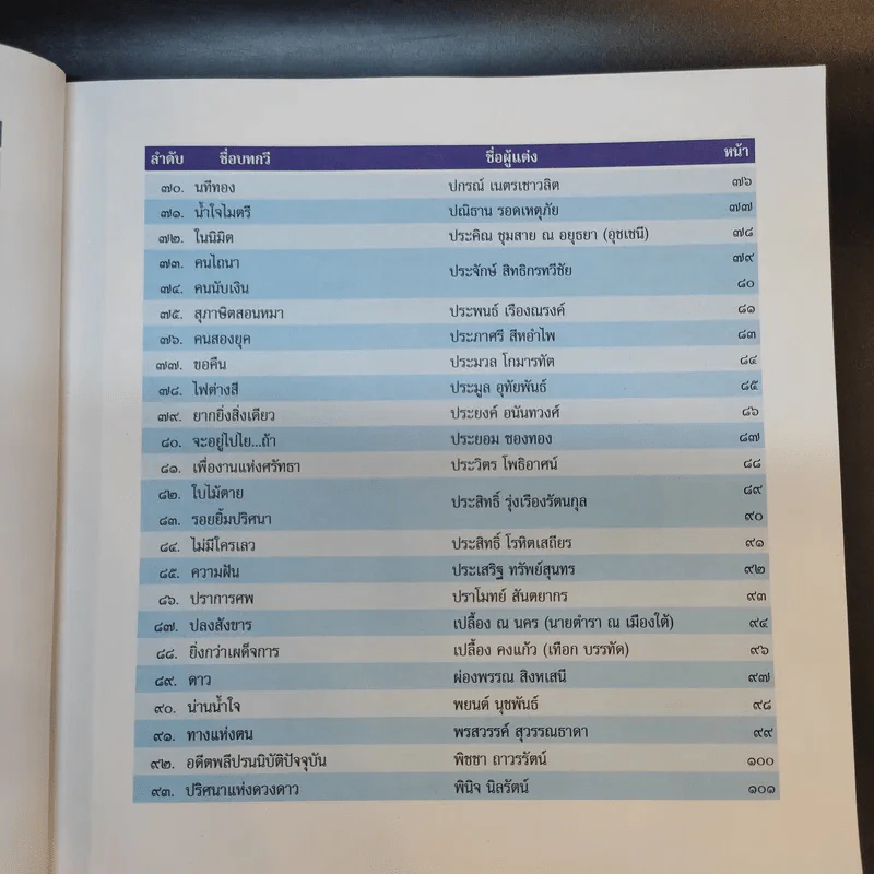 กาญจนกานท์ รวมบทกวีวรรคทองร่วมสมัย เล่ม 2 รูปที่ 11