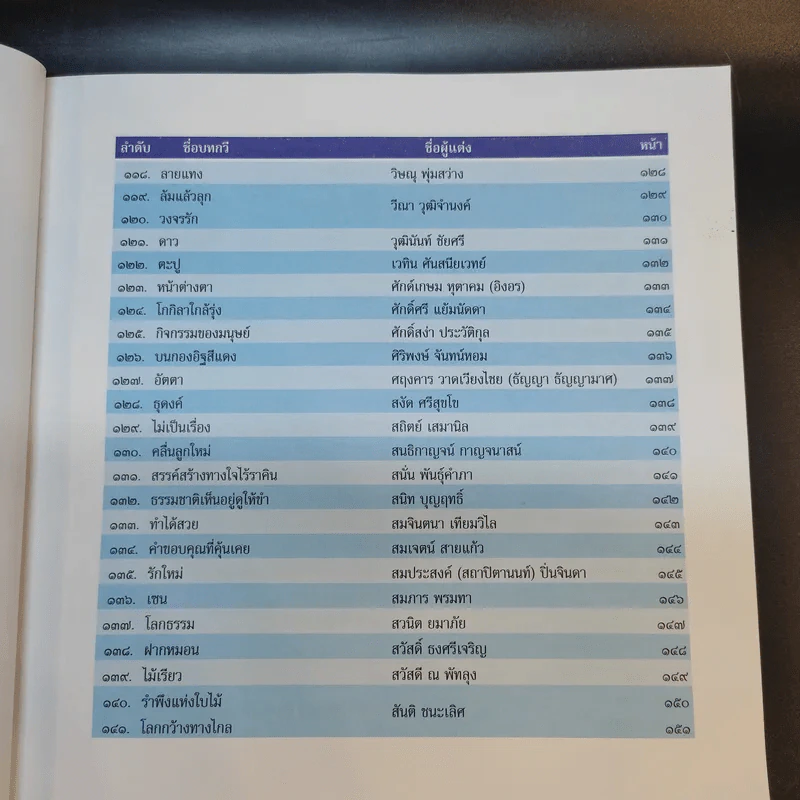 กาญจนกานท์ รวมบทกวีวรรคทองร่วมสมัย เล่ม 2 รูปที่ 13