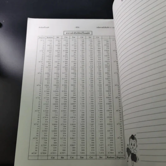 คณิตศาสตร์เพิ่มเติมเข้ม ม.5 เล่ม 1 รูปที่ 17