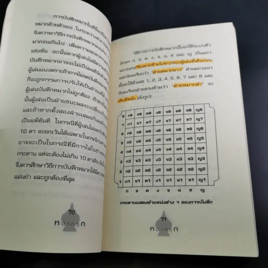 หมากรุกไทย-สากล รวมกฎ กติกา และพื้นฐานการเล่น รูปที่ 14