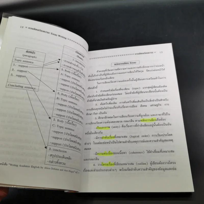การเขียนเรียงความ Essay Writing - ผศ.นเรศ สุรสิทธิ์ รูปที่ 18