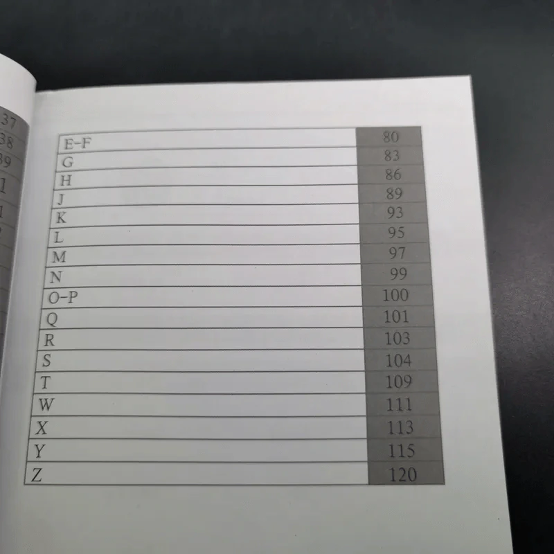 พิชิตคำศัพท์ ฉบับพกพา ระดับที่ 1-4 ภาษาจีน รูปที่ 14